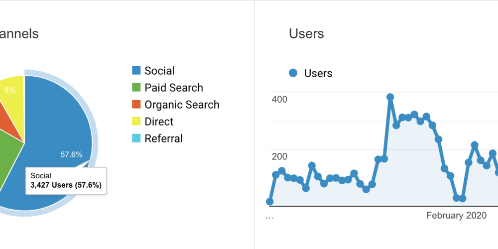 Google Analytics